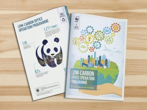 WWF - LOOP REPORT DESIGN Hong Kong