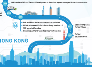 Infographic design, Fintech Hong Kong